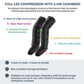 Professional Airwave Pressure Massager — Sequential Leg & Full Body Recovery System